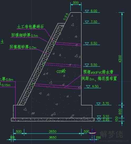 八字墻長度怎麼計算