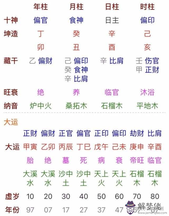 包含免費算八字生幾個子女的詞條