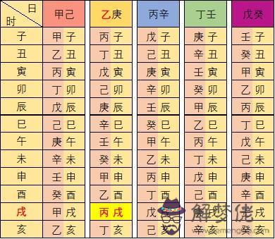 五行和八字是什麼關系