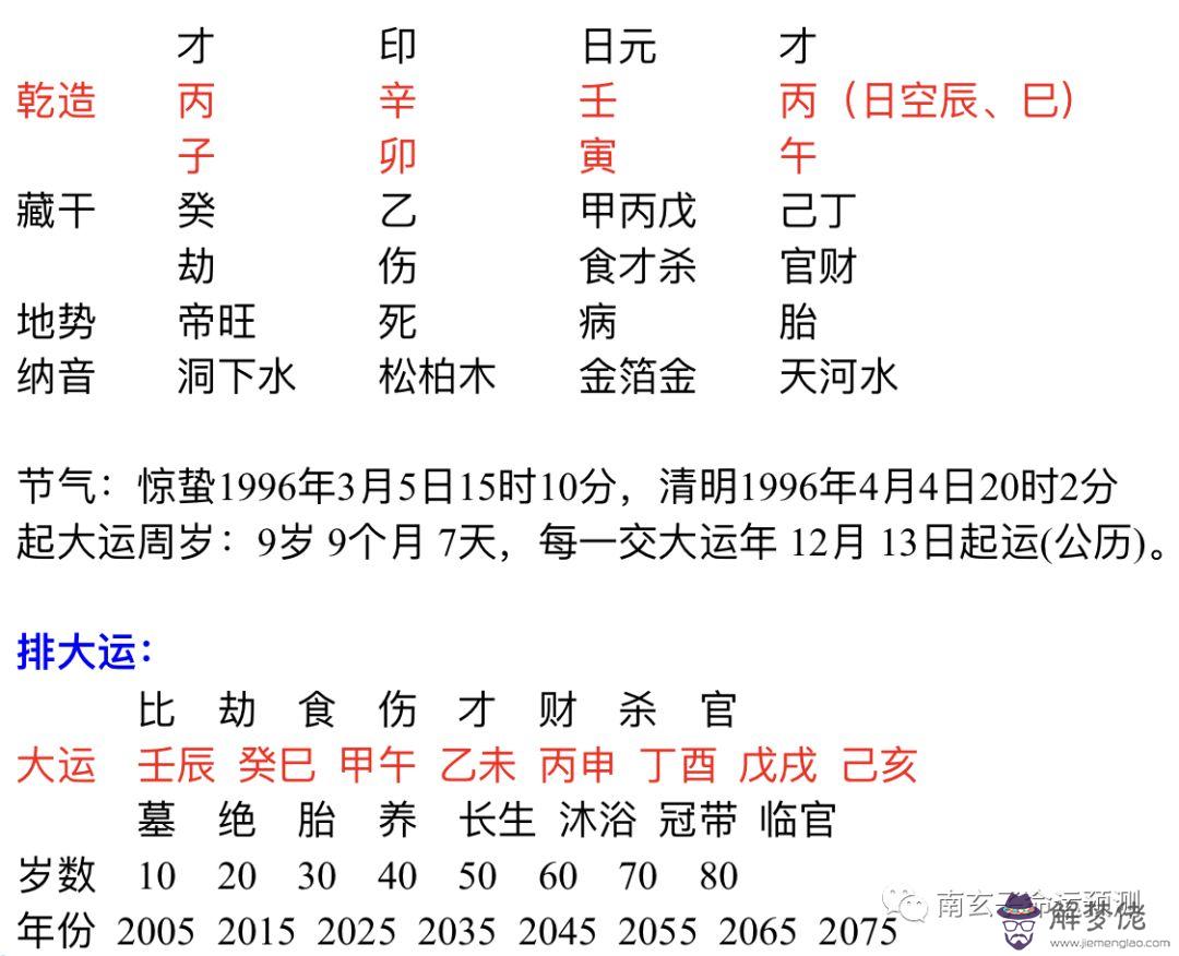 1、八字**運勢查詢:八字運勢