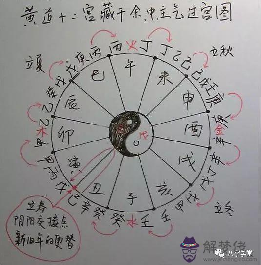 1、八字有子午長得漂亮:從八字看能不能找漂亮的妻子