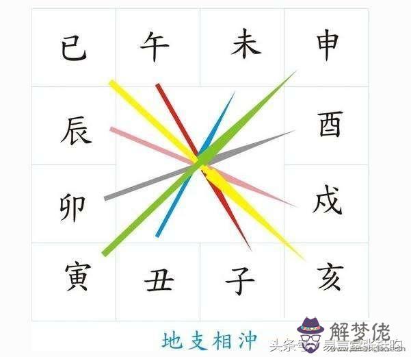 4、八字有子午長得漂亮:八字中子午卯酉四朵桃花哪朵桃花最鮮艷？各是什麼形態？