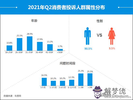 1、男女比例中國:中國年多少人口