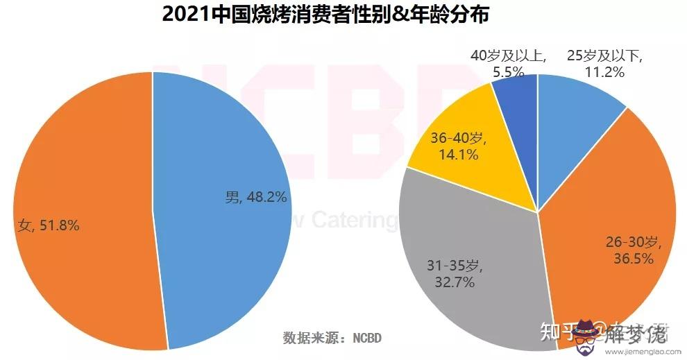 3、男女比例中國:全國各省男女比例表