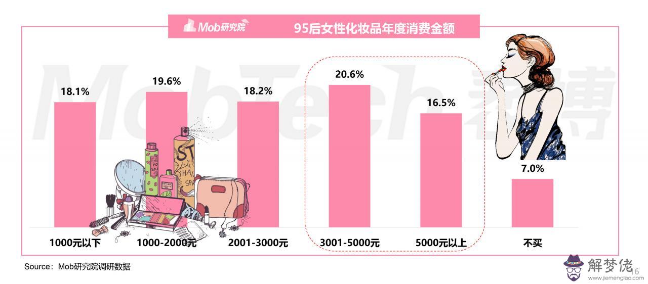 5、男女比例中國:中國的男女比例是？