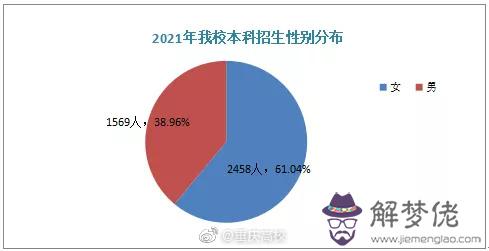 4、男女比例中國:中國的男女比例是多少呢？