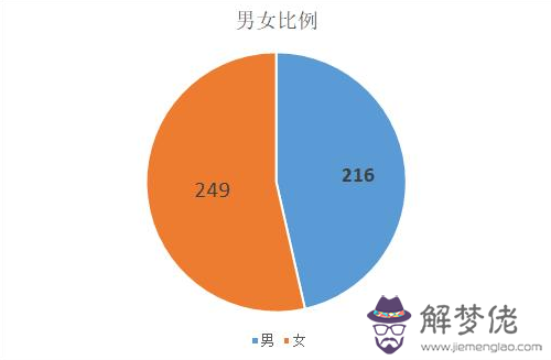 6、男女比例中國:年中國人口男女比例是多少？