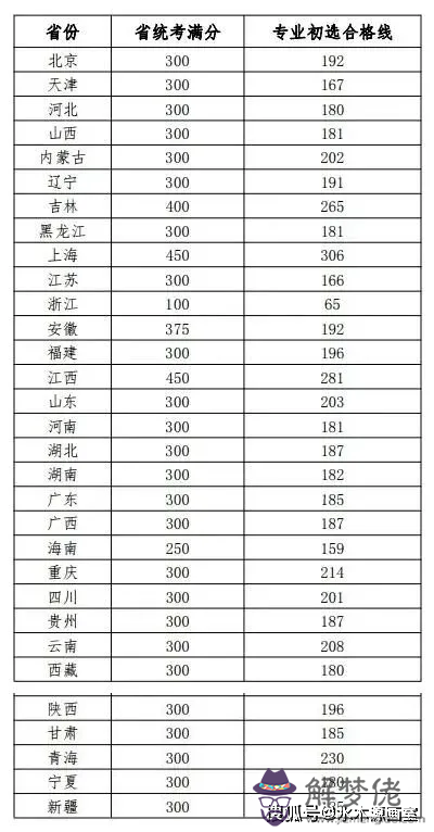 1、全國最窮的省份排名:江西是全國最窮的省份之一嗎？