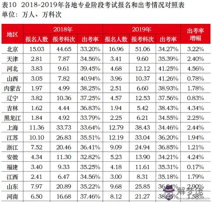 4、全國最窮的省份排名:中國人口排名 省份？