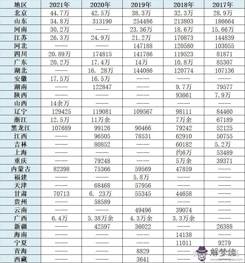 5、全國最窮的省份排名:中國公認比較窮的省份