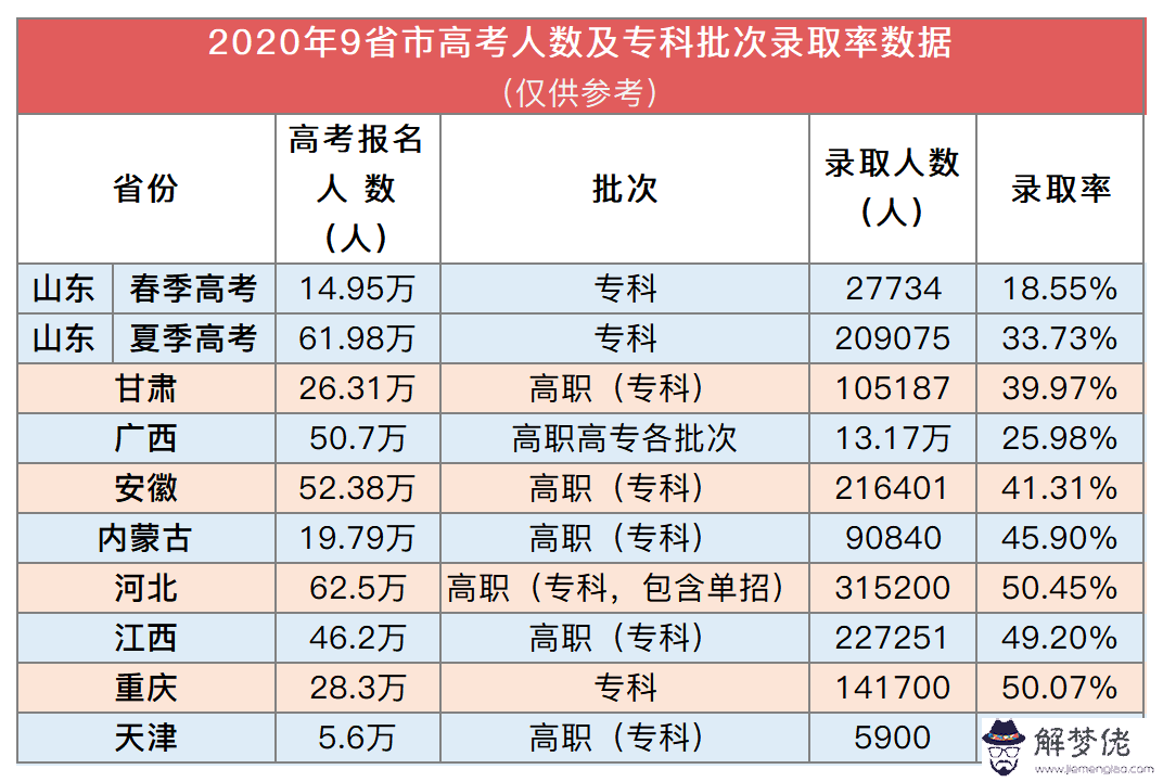 10、全國最窮的省份排名:中國人口排名 省份？