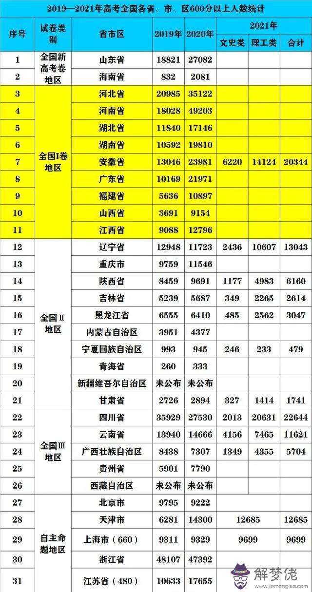 9、全國最窮的省份排名:經濟最落后的十個省