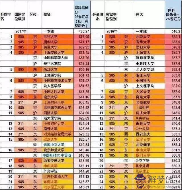 11、全國最窮的省份排名:中國最窮的省份排名