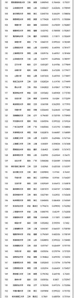 8、全國最窮的省份排名:中國最窮的地方是那個省份？