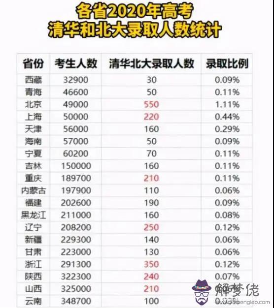 16、全國最窮的省份排名:中國省份排名**排名