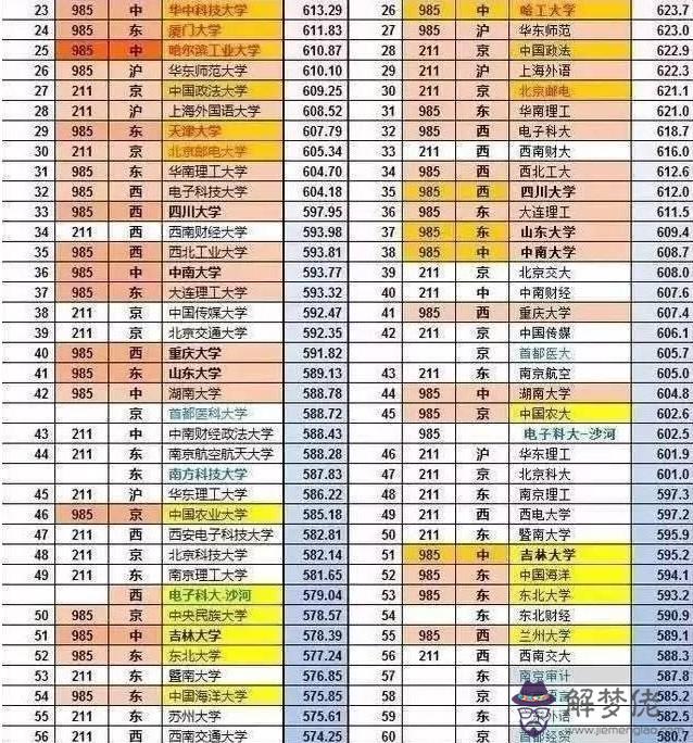 15、全國最窮的省份排名:中國哪5個省份最窮？