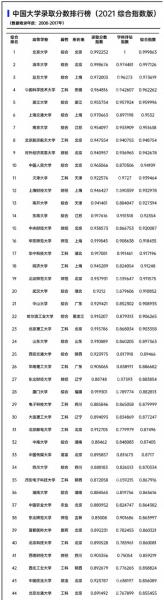 17、全國最窮的省份排名:中國那個省最窮
