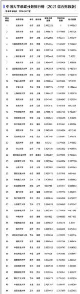 17、全國最窮的省份排名:中國那個省最窮