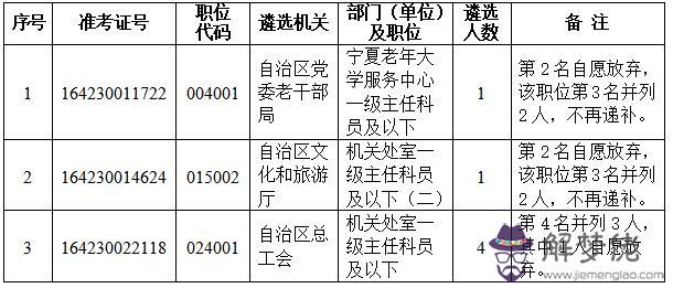 3、人口總人數:有多少人口！