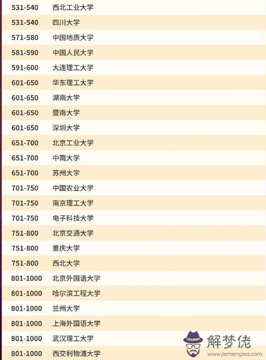 1、中國各人口排名:中國人口排名 省份？