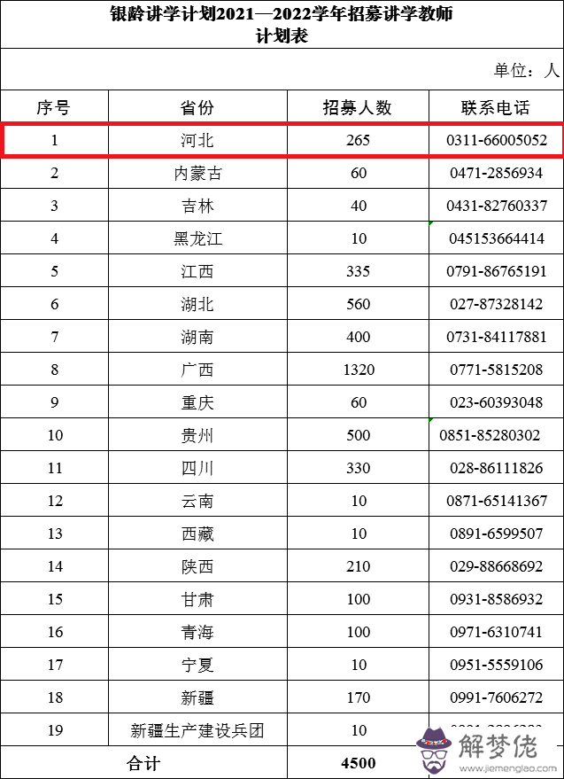 2、中國各人口排名:中國年多少人口