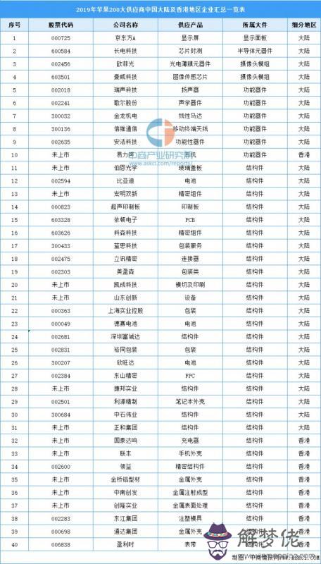 5、中國各人口排名:中國人口排名 省份？