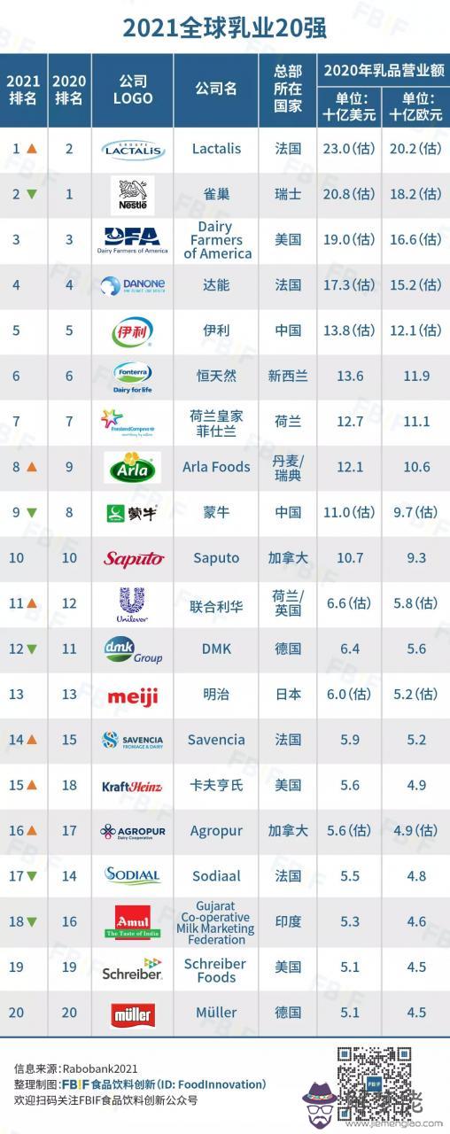 7、中國各人口排名:中國有多少人口？多少億？