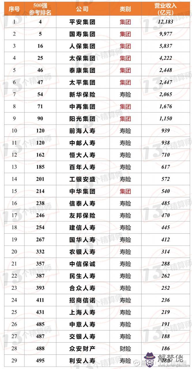 4、中國各人口排名:年中國人數量是多少？