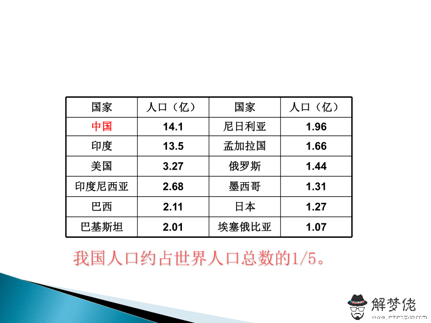 10、中國各人口排名:中國年多少人口？