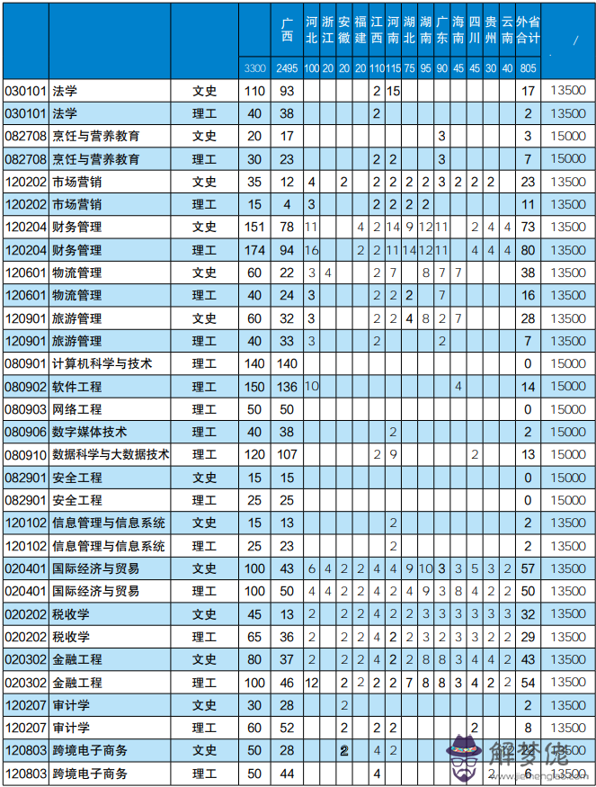 9、中國各人口排名:年中國人口總數是多少人?