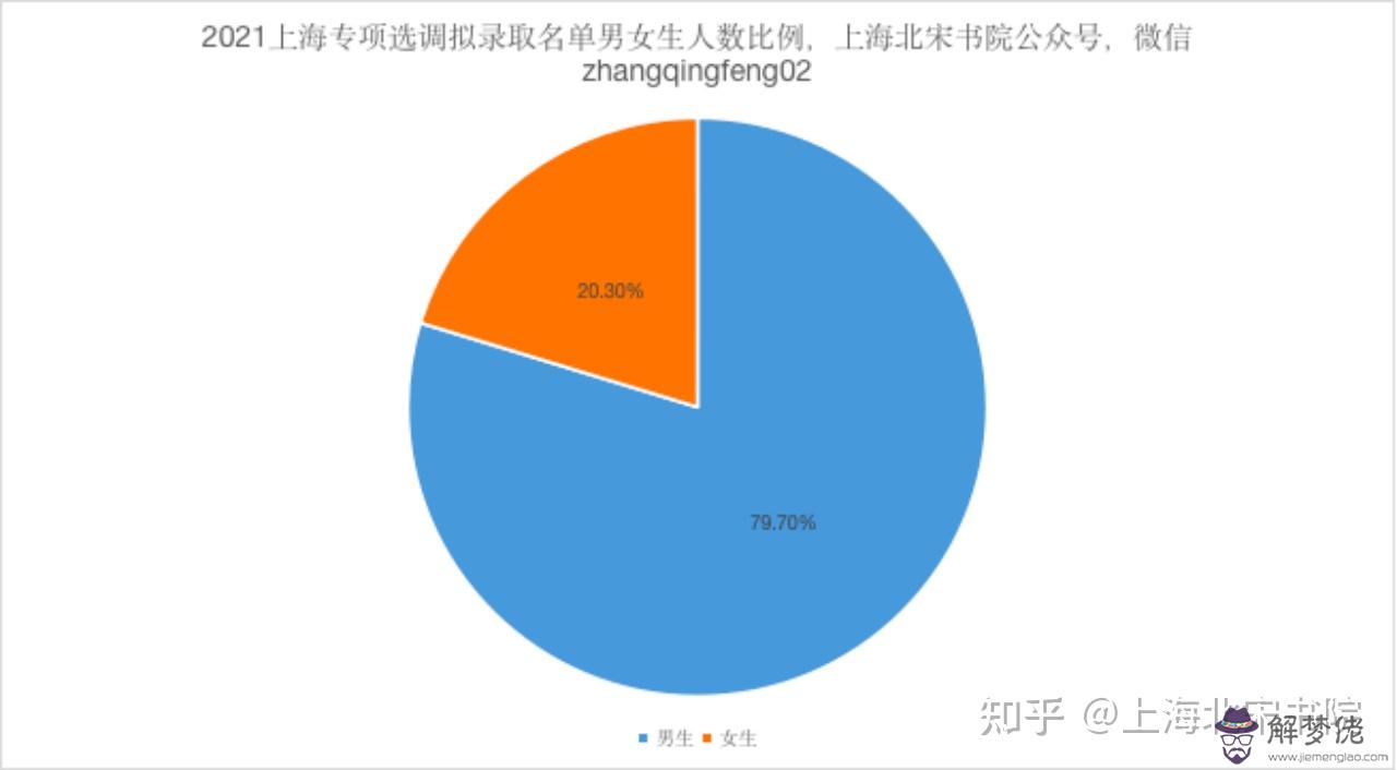 2、適婚年齡男女比例:法定年齡結婚是多少歲？