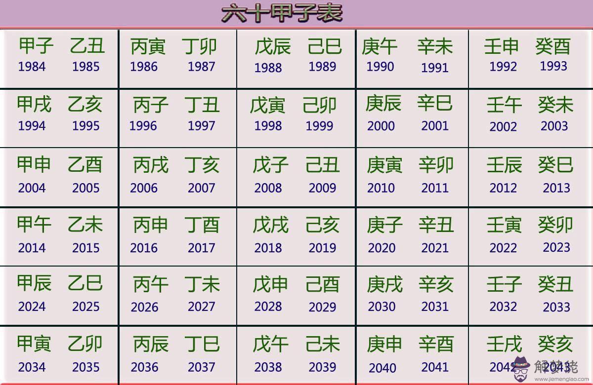 1、十二屬相的年齡表:十二生肖配對表年齡