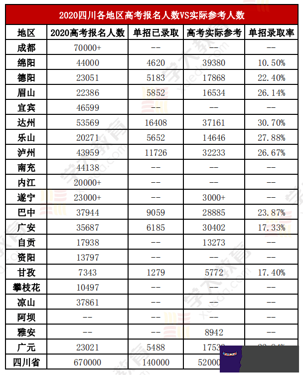 1、中國人口總人數口是多少:河南省人口總人數口是多少？