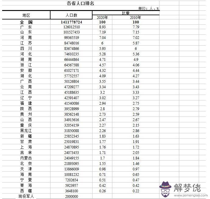 2、中國人口總人數口是多少:中國總人口年是多少億