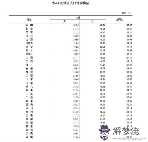 4、中國人口總人數口是多少:人口總人數口是多少