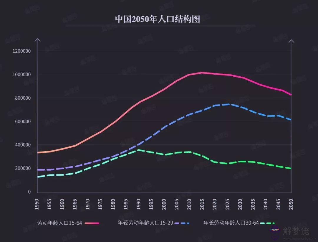 4、中國年人口不足6億:中國人口何時能減少到6億呢？