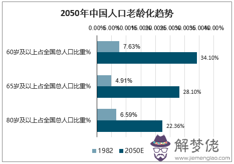 5、中國年人口不足6億:到年估計中國還剩多少億人