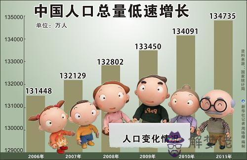 7、中國年人口不足6億:有數據稱年中國人口可能將僅剩6億人，是真是假？