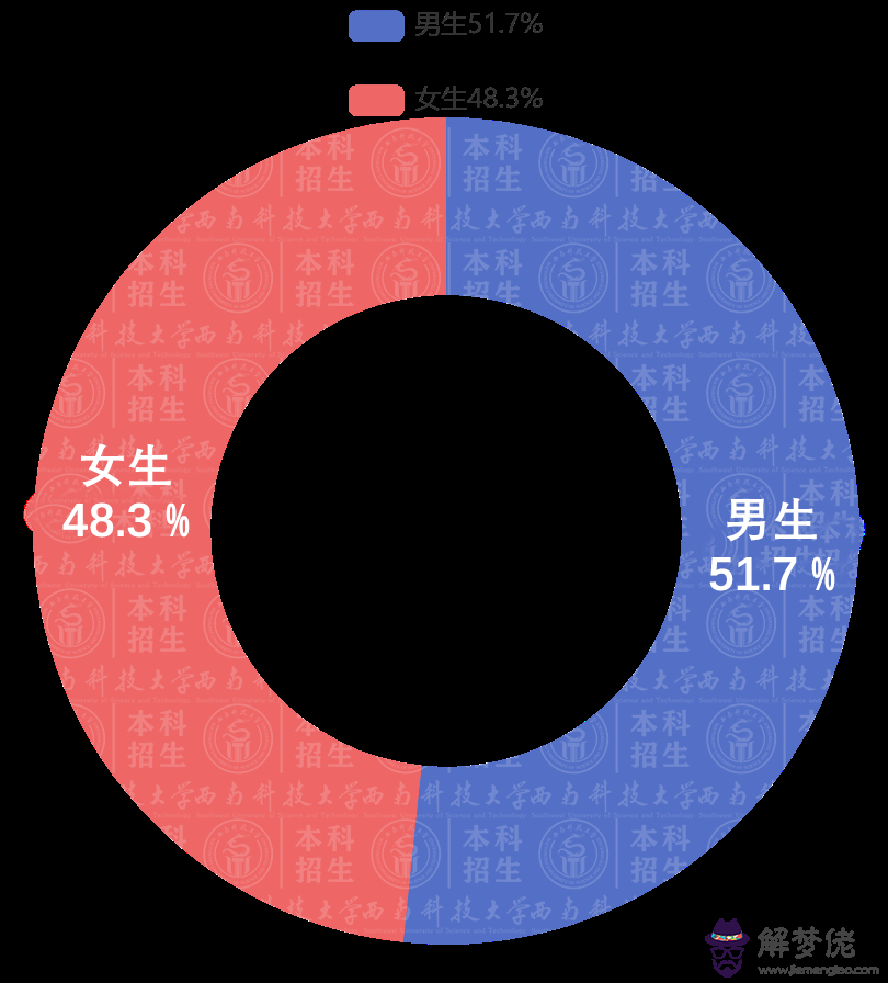 3、中國的男女比例:中國男女的人口比例是多少啊？