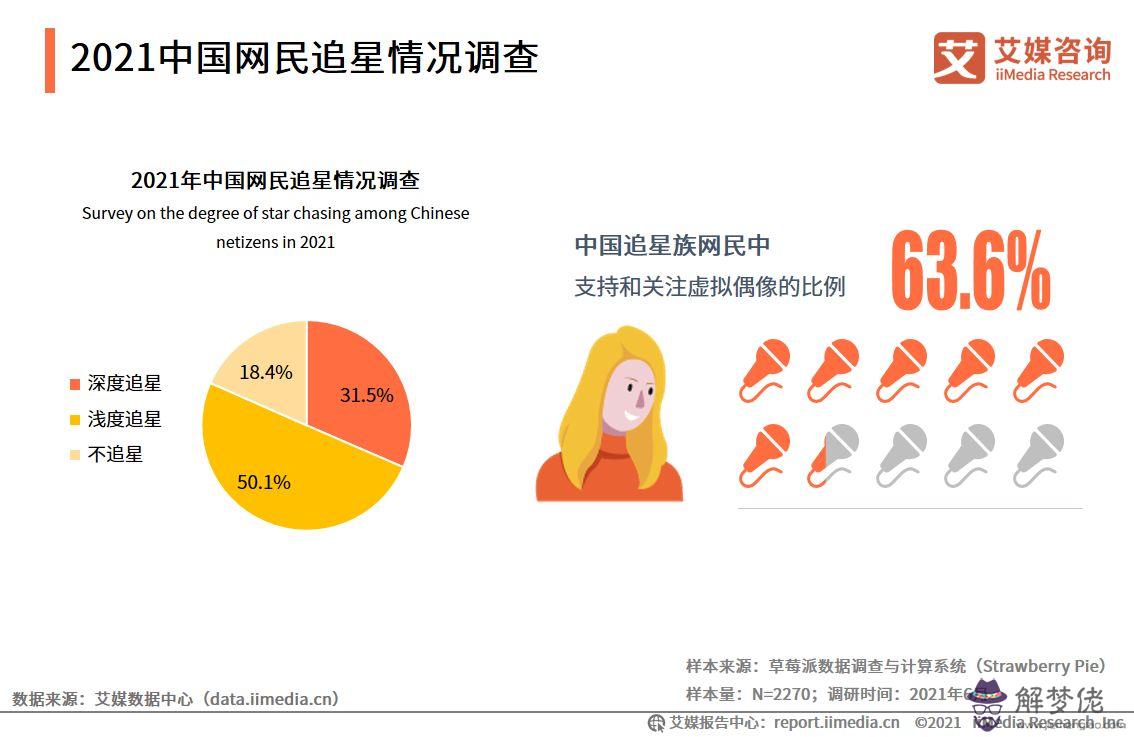 6、中國的男女比例:中國年多少人口