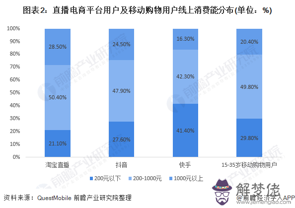 5、中國的男女比例:中國的男女比例是？