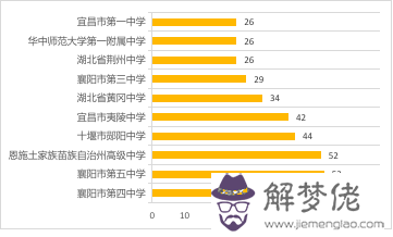 7、中國的男女比例:全國各省男女比例表