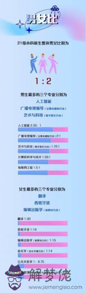 5、年適婚男女比例:年全國男女比例是怎麼樣的？