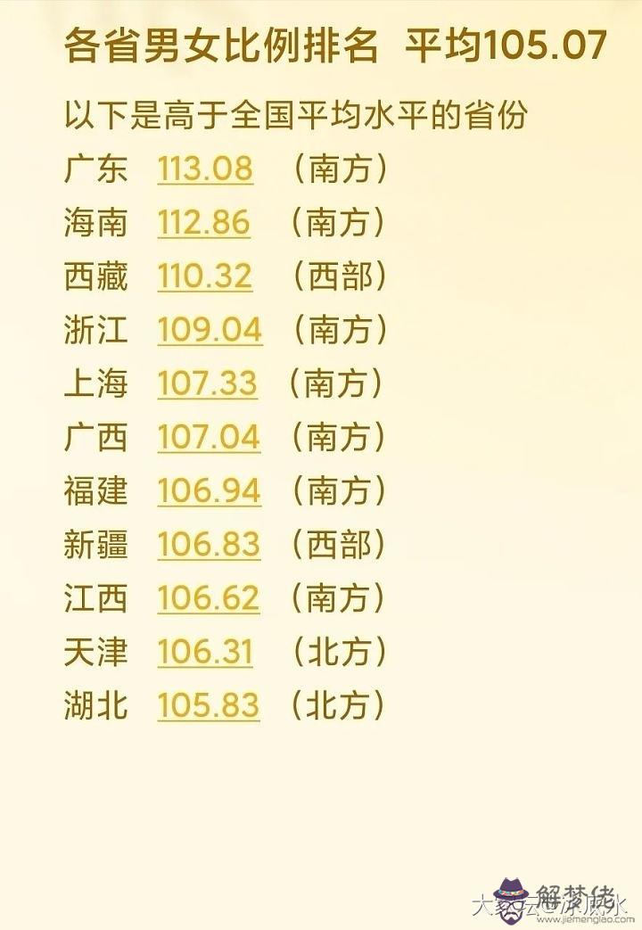 2、年適婚男女比例:中國的男女比例是？