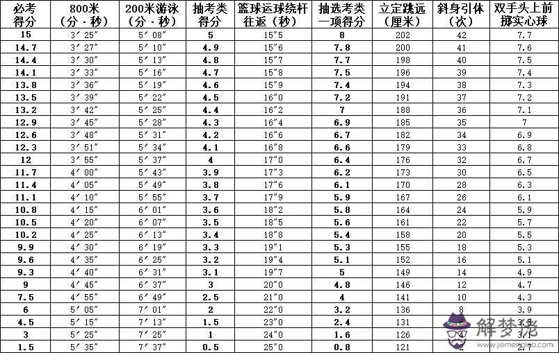 3、初一到三十日生肖表:初一到三十月相