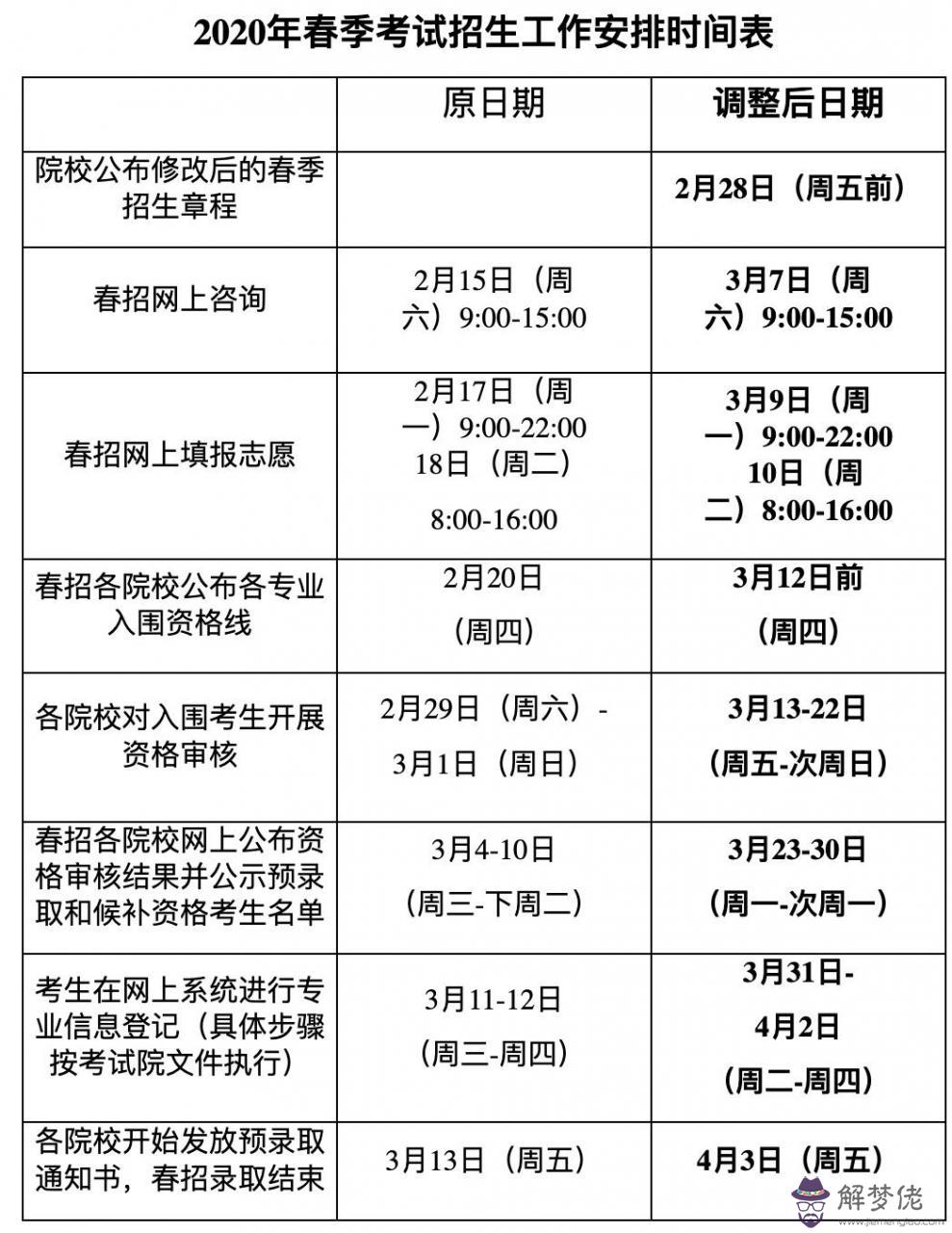 5、初一到三十日生肖表:從初一到十五再到三十月相變化圖