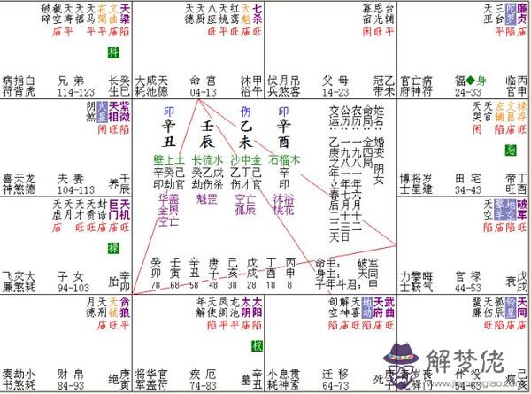 5、1～9數字代表的命運:數字1-9的含義