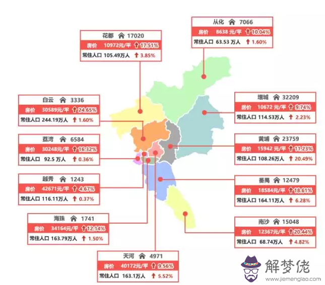 5、廣州房價35萬是真的嗎:廣州的房價今年真的會降嗎