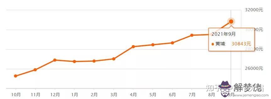 7、廣州房價35萬是真的嗎:廣州的房價情況怎麼樣？