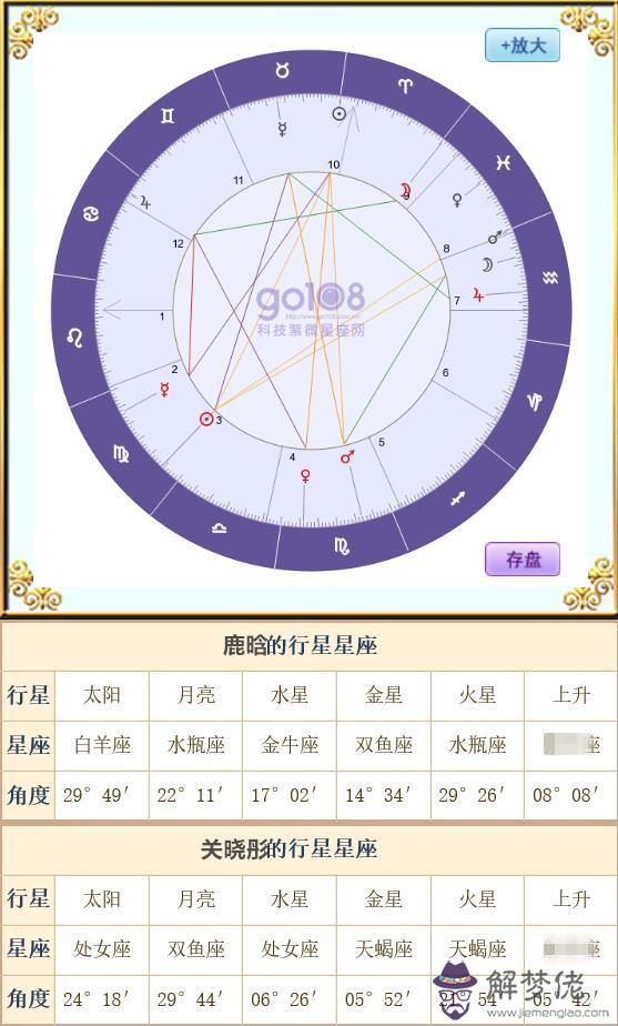 科技紫微星座 首頁，紫微科技 官